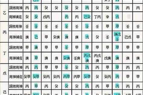 八字數字|生辰八字算命、五行喜用神查询（免费测算）